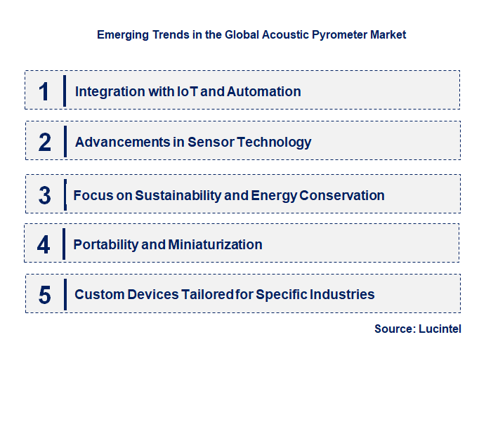 Emerging Trends in the Acoustic Pyrometer Market